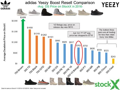 adidas yeezy stock